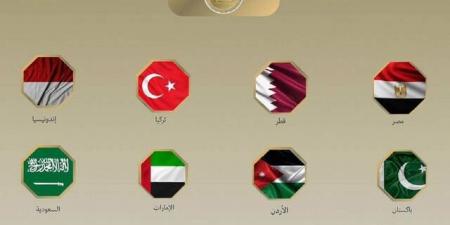 8 دول إسلامية وعربية تدين مخطط "E1" الإسرائيلي