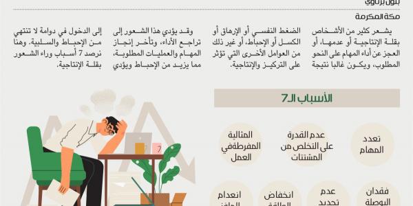 إنفوجرافيك: الشعور بقلة الإنتاجية