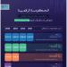 4 مؤشرات وطنية تسهم في تعزيز ريادة المملكة رقميا