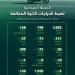 المرور يضبط 6491 دراجة آلية مخالفة خلال أسبوع في مختلف مناطق المملكة