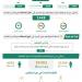 ضبط 14,242 مخالفًا خلال حملات أمنية في المملكة