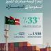 ارتفاع قيمة صادرات التمور السعودية إلى الدنمارك بنسبة 33%