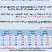 حالة
      الطقس
      في
      مصر
      من
      الأربعاء
      إلى
      الأحد..
      شبورة
      صباحية
      ونشاط
      رياح
      وارتفاع
      تدريجي
      بالحرارة