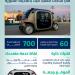 تشغيل تجربة الحافلة ذاتية القيادة “روبوس” في ساحة مسجد قباء بالمدينة المنورة