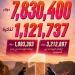 الأعلى
      مبيعًا
      في
      العالم
      العربي..
      تركي
      آل
      الشيخ
      يحتفل
      بأرقام
      فيلم
      7DOGS
