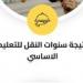 نتيجة
الصف
الخامس
الابتدائي
محافظة
الجيزة
2026
فور
اعتمادها