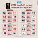 احفظه في هاتفك.. الجدول الكامل لمباريات دور المجموعات في كأس العالم 2026