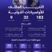 «موهبة» تؤهل 183 طالبا وطالبة لتمثيل المملكة في الأولمبيادات والمسابقات الدولية