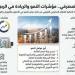 83.2 مليار دينار محفظة البنوك التمويلية.. و80.4 مليار دينار قاعدة الودائع