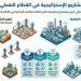 صيف
النفط
الساخن..
حسم
عشرات
المناقصات
وانطلاق
المشاريع
الكبرى