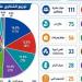 ​صحة
      أسيوط
      تعلن
      حصاد
      منظومة
      الشكاوى
      للنصف
      الأول
      من
      2026
      بإنجاز
      100%
