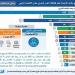 تحقيق: الابتعاث... بين وظائف الأمس وتخصصات المستقبل