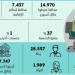 الإثيوبيون يتصدرون محاولات التسلل بـ62%
