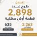 غدًا،
      بدء
      التقدم
      لحجز
      2898
      قطعة
      سكنية
      صغيرة
      ضمن
      برنامج
      «مسكن»
      بـ17
      مدينة
      جديدة