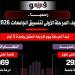 منعا
      من
      تكرار
      واقعة
      الطالبة
      عائشة
      في
      تعديل
      الرغبات،
      تحذير
      هام
      بشأن
      الرقم
      السري
      بتنسيق
      الجامعات