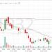 سهم
      "صدر"
      يسعى
      لبناء
      قاعدة
      سعرية
      وسط
      ضغوط
      بيعية