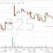 سهم "مسار" يختبر مستويات مقاومة فنية مهمة وسط مساعٍ لكسر الاتجاه الهابط