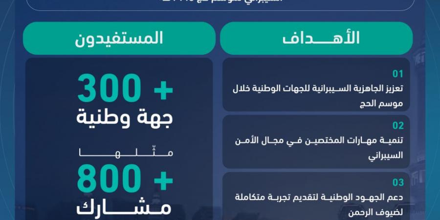 انطلاق أعمال «تمرين الأمن السيبراني لموسم حج 1446هـ»