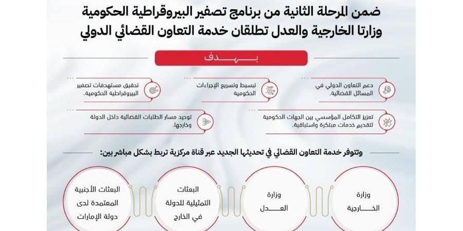 «الخارجية» و«العدل» يطلقان خدمة التعاون القضائي الدولي
