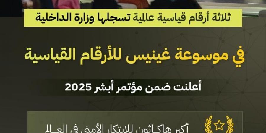 “الداخلية”
      تسجل
      3
      أرقام
      قياسية
      عالمية
      في
      غينيس
      ضمن
      مؤتمر
      أبشر
      2025