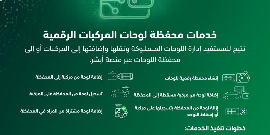 الأمن
      العام
      يطلق
      خدمة
      محفظة
      لوحات
      المركبات
      الرقمية
      عبر
      منصة
      أبشر