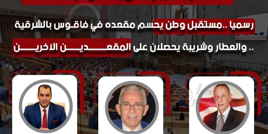 حزب
      مستقبل
      وطن
      والمستقلون
      يحصدون
      المقاعد
      في
      انتخابات
      مجلس
      النواب
      2025
      بدائرة
      فاقوس