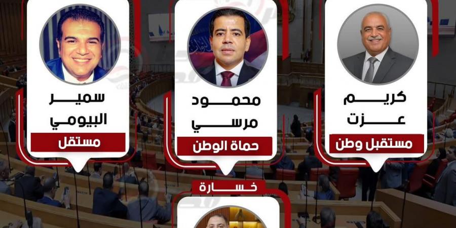 مستقبل
      وطن
      وحماة
      الوطن
      تتصدر
      نتائج
      انتخابات
      مجلس
      النواب
      2025
      بدائرة
      قليوب