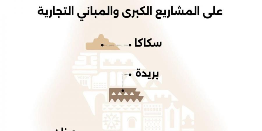 بدء تطبيق أعمال المرحلة الثالثة من الموجهات التصميمية للعِمَارَة السعودية في جيزان وسكاكا وبريدة