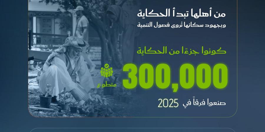 أكثر من ٣٠٠ ألف متطوع ومتطوعة يشاركون في مبادرات البلديات والإسكان خلال 2025