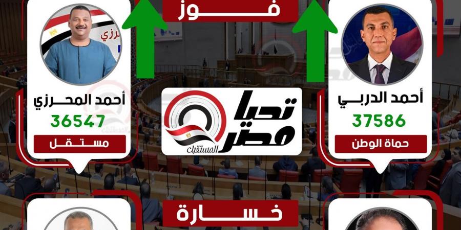 وفقا للحصر العددي.. خسارة مرشح مستقبل وطن بأبو تشت - قنا.. وحماة الوطن يحسم رابع مقاعده بجولة الإعادة