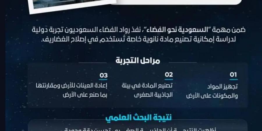 امتدادًا لإنجازات مهمة رواد الفضاء السعوديين.. تصنيع مادة نانوية لإصلاح الغضاريف في الفضاء لأول مرة