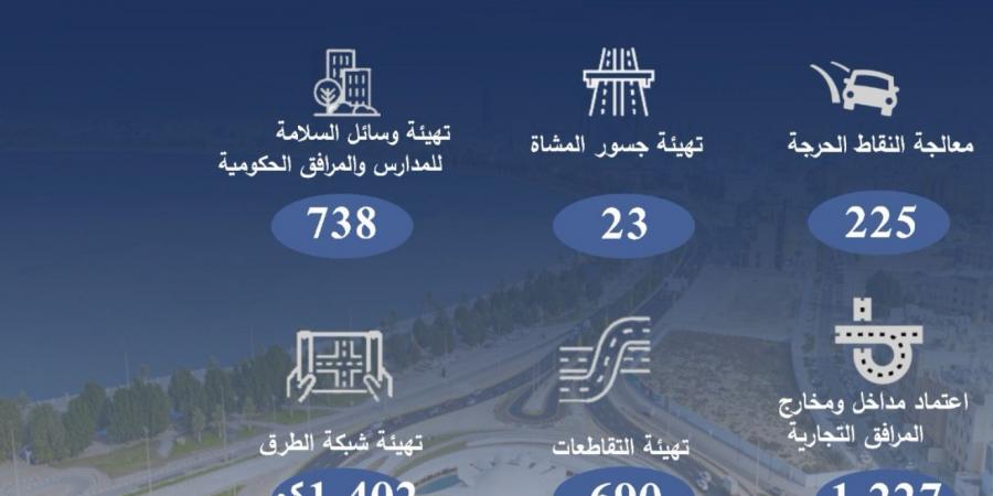 أمانة الشرقية: الغاء ٤٣ إشارة مرورية
