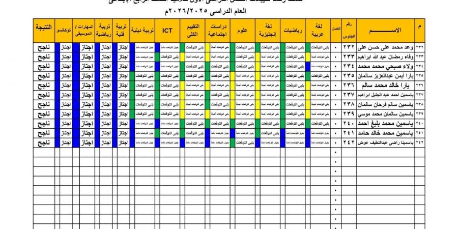 ظهرت الآن نتيجة الصف الرابع الابتدائي 2026 الترم الأول بالاسم.. اعرف نتيجتك حالا