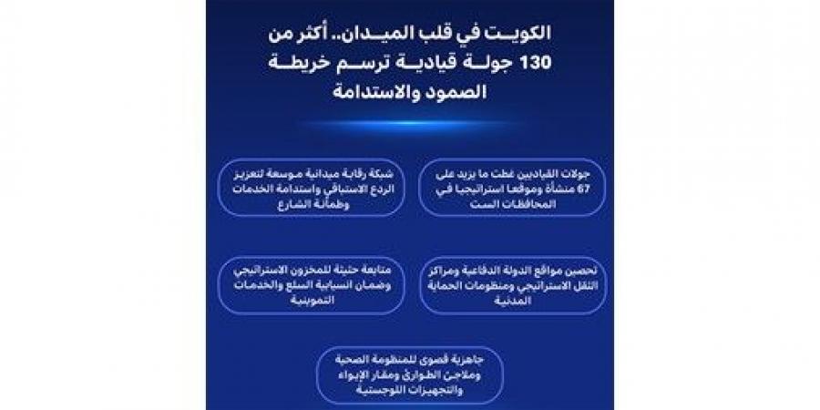 30 يوماً من الاستنفار القيادي.. أكثر من 130 جولة تفقدية لتحصين الأمن الشامل في الكويت