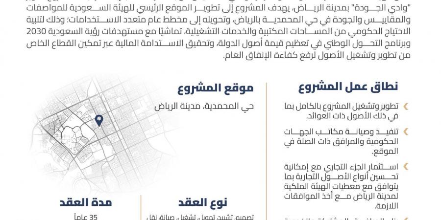 إطلاق مشروع “وادي الجودة” في الرياض بشراكة 32 عامًا لتعزيز الاستثمار العقاري وتحقيق مستهدفات رؤية 2030