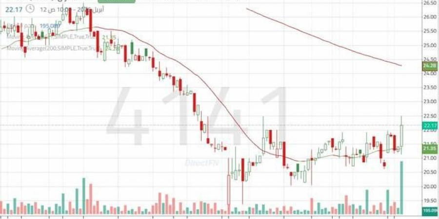 سهم
      "العمران"
      يختبر
      مقاومة
      النطاق
      العرضي