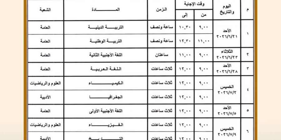رسميًا
      الآن
      |
      اعتماد
      جدول
      امتحانات
      الثانوية
      العامة
      2026..
      تعرف
      على
      مواعيد
      البداية
      والنهاية
      لكل
      الشعب