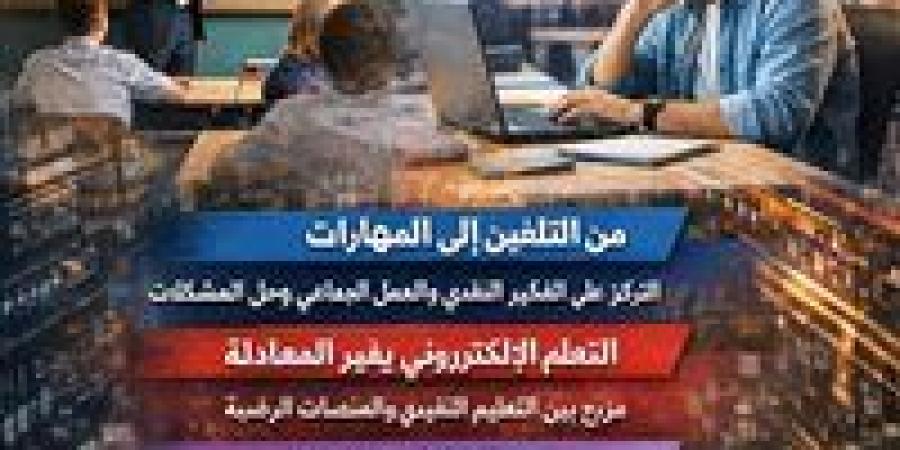 التعليم
      في
      عصر
      السرعة..هل
      مازال
      النظام
      التقليدي
      كافيا
      ؟