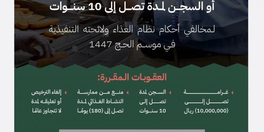 هيئة الغذاء والدواء تشدد على الالتزام بنظام الغذاء وتؤكد عقوبات تصل إلى 10 ملايين ريال على المخالفين