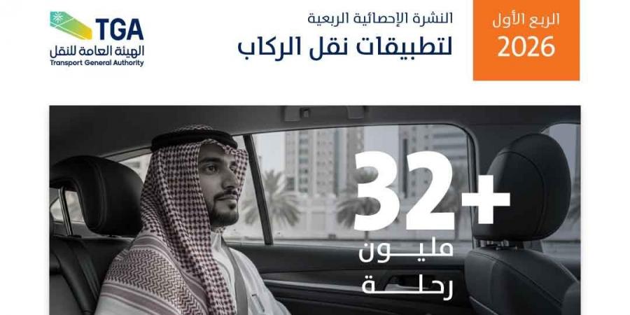 نمو قطاع النقل في السعودية.. 32 مليون رحلة عبر التطبيقات و1.6 مليون عقد تأجير سيارات