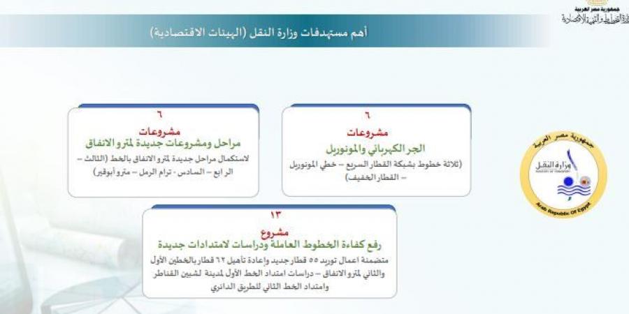 خطة
      النقل
      في
      2026
      -
      2027..
      نقلة
      كبرى
      في
      المونوريل
      والقطارات
      السريعة
      وشبكات
      الطرق