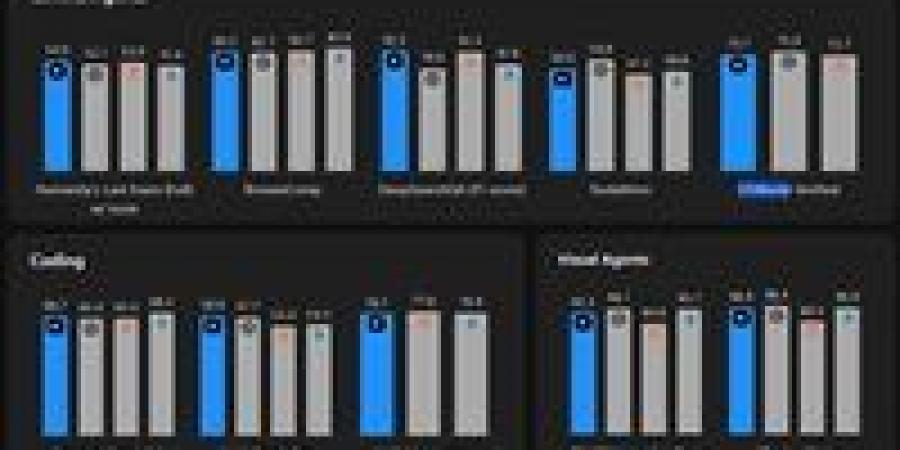 شركة
      مونشوت
      AI
      تطلق
      نموذج
      Kimi
      2.6
      لمنافسة
      عمالقة
      الذكاء
      الاصطناعي