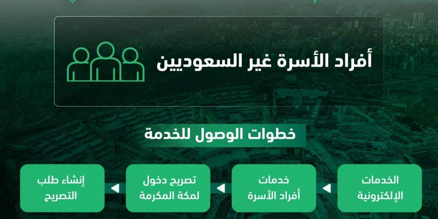 الجوازات توضح خطوات إصدار تصريح دخول مكة لغير السعوديين عبر منصة تصريح