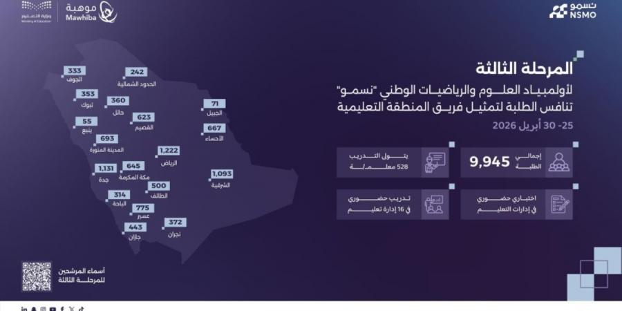 إطلاق المرحلة الثالثة من أولمبياد العلوم والرياضيات الوطني «نسمو»