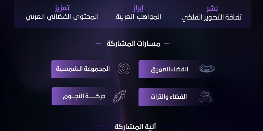 إطلاق منصة “أبعاد” للتصوير الفلكي لدعم المحتوى العربي وعلوم الفضاء