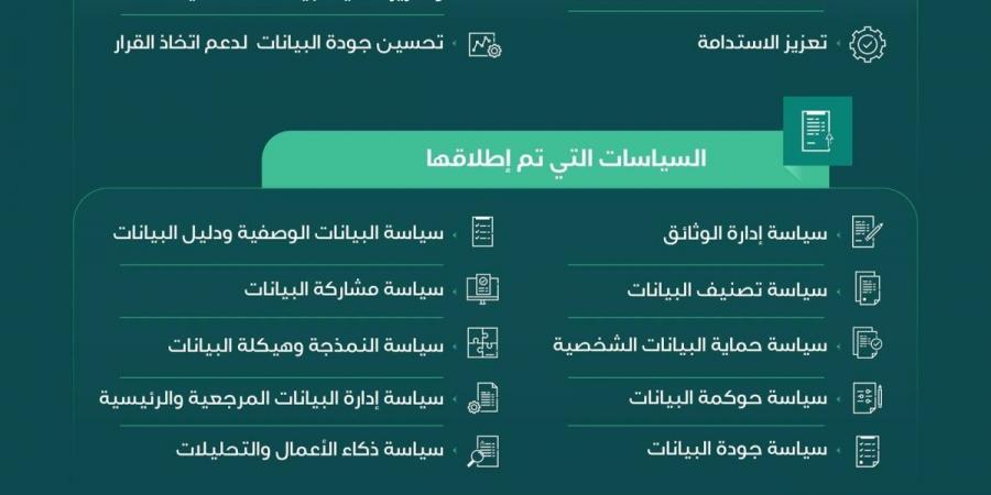 إطلاق سياسات ومعايير إدارة البيانات لقطاع الصناعات العسكرية