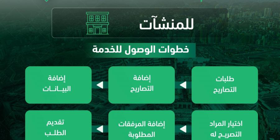 الجوازات توضح خطوات إصدار تصريح دخول مكة للمنشآت عبر منصة “تصريح”