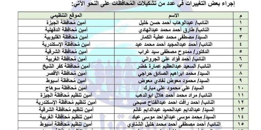 مستقبل
      وطن
      يعلن
      تغييرات
      جديدة
      في
      تشكيلات
      المحافظات
      والأمانات
      التنظيمية