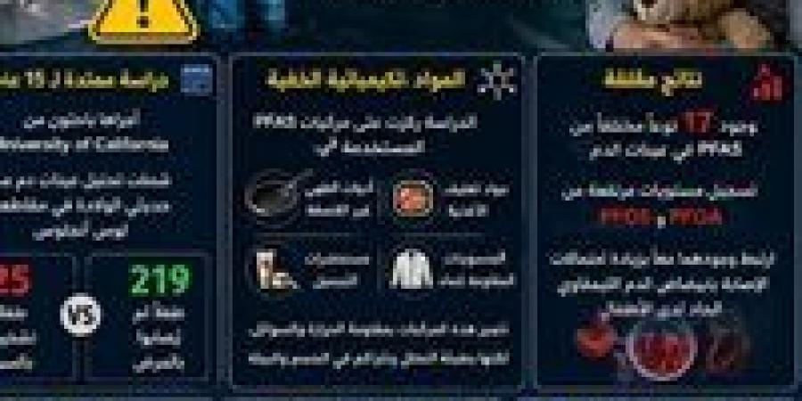 دراسة
      أكدت
      "125
      مصابا
      "..
      خطر
      في
      منزلك
      يسبب
      سرطان
      الدم
      لدى
      الأطفال