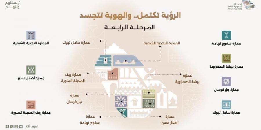 بدء المرحلة الرابعة 
من تطبيق الموجهات التصميمية للعمارة السعودية